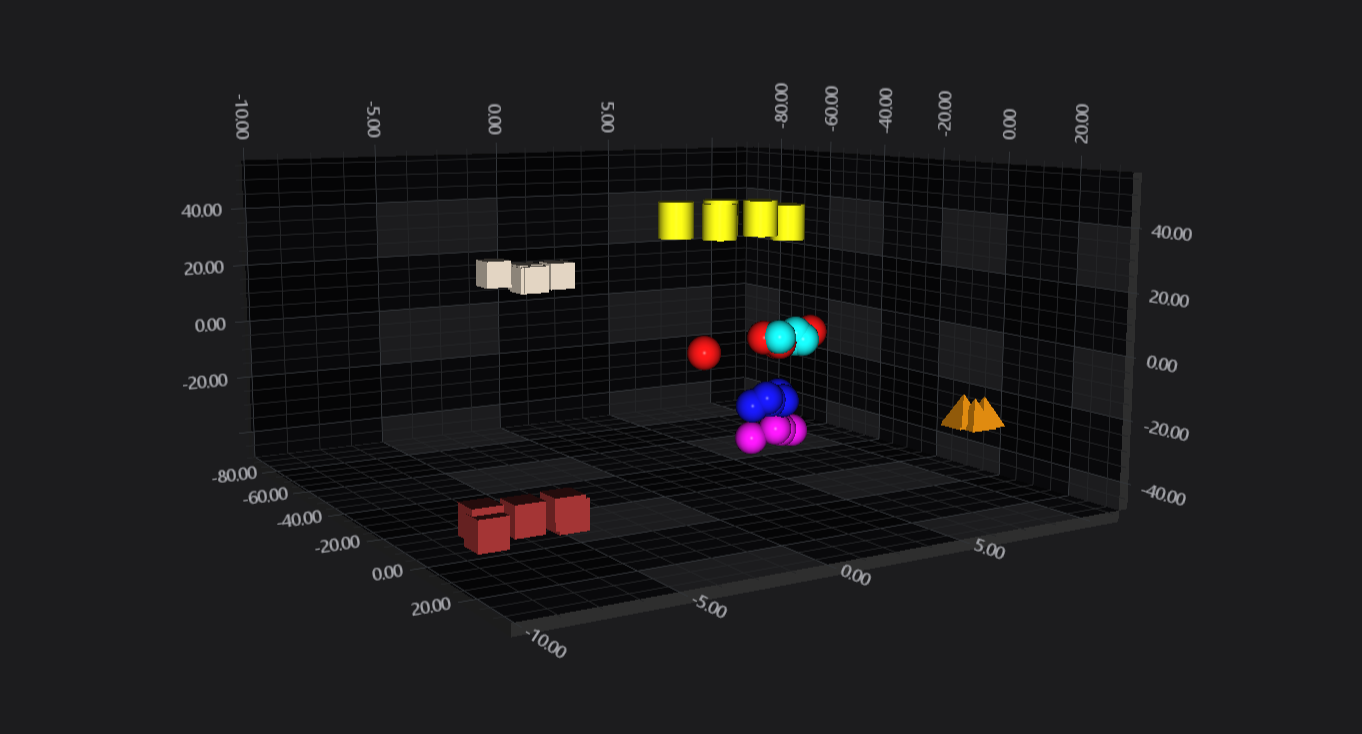 3Ddef