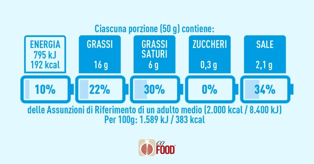 NutrInform-Battery-CoFood