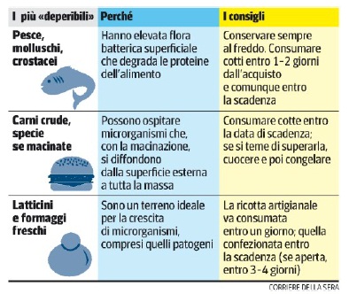 spreco da corriere